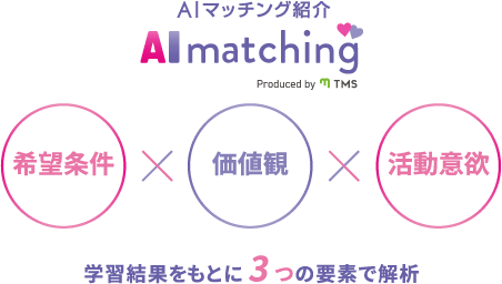 AIマッチングと充実の婚活イベント