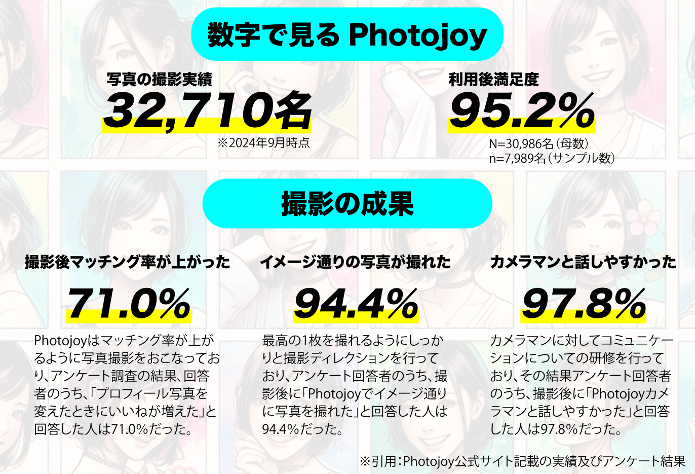 Photojoyの特徴